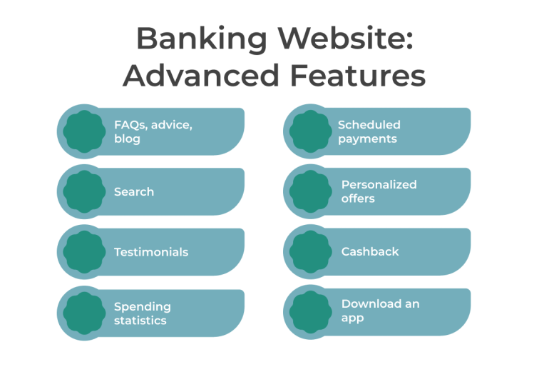 Advanced features for a banking website