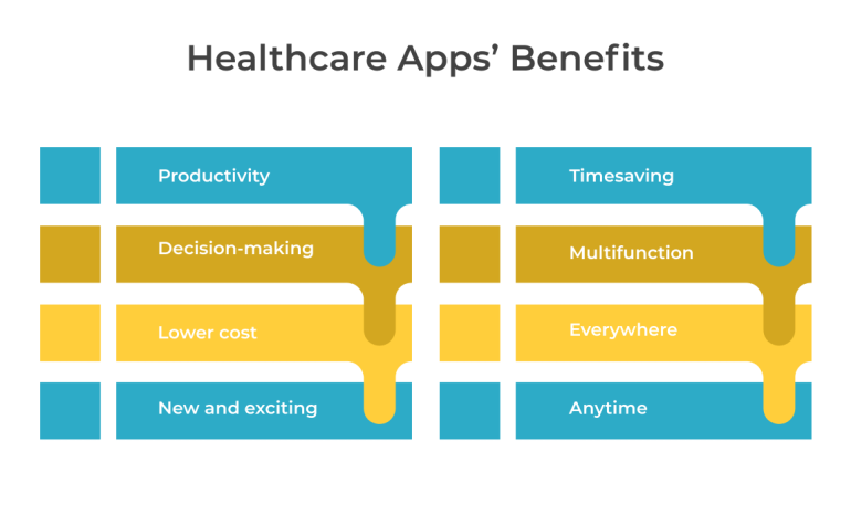 Advantages of healthcare apps