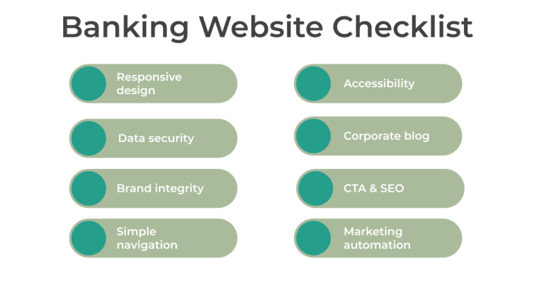 Banking website design and development tips