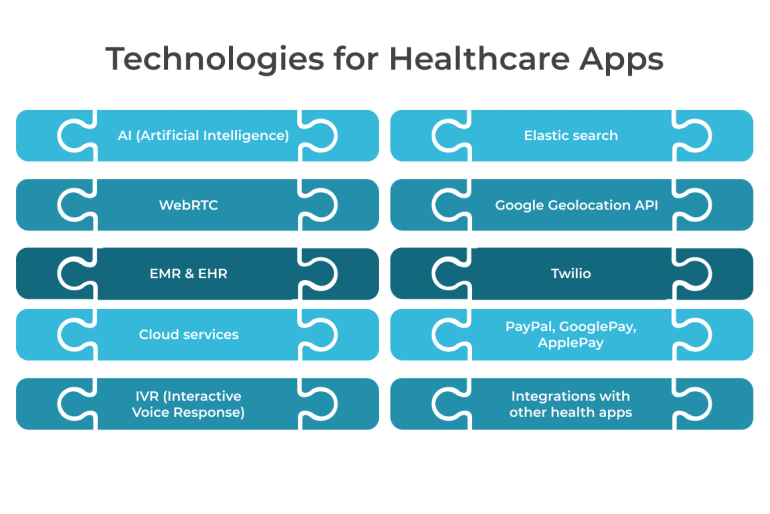 Healthcare application technology stack