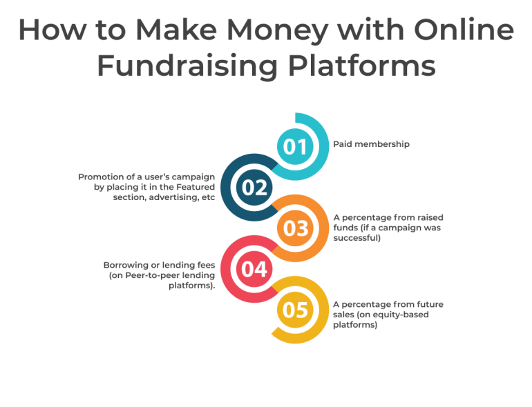 How to make money with online fundraising platforms