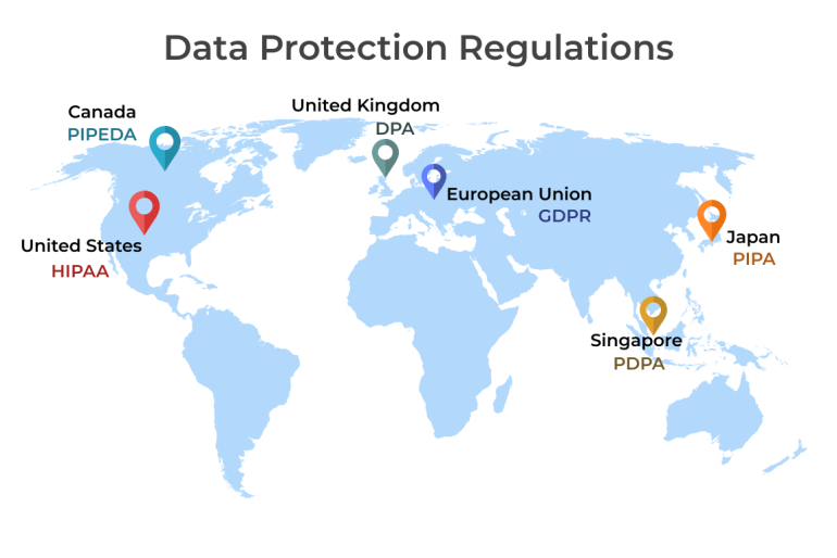 Medical data protection regulations in different countries