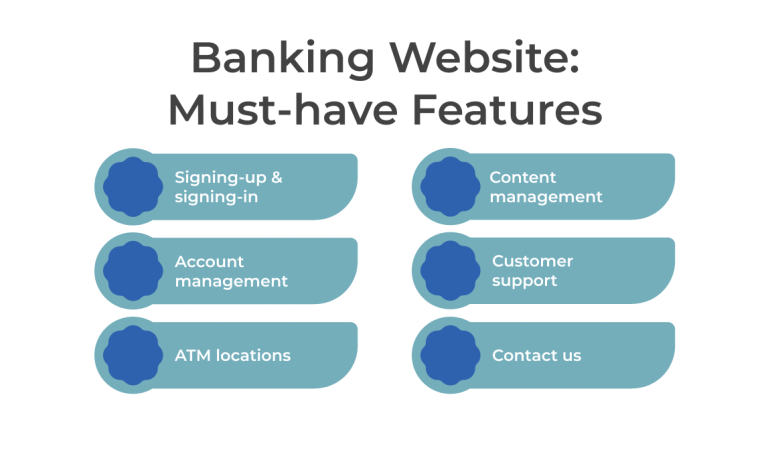 Musthave features for a banking website