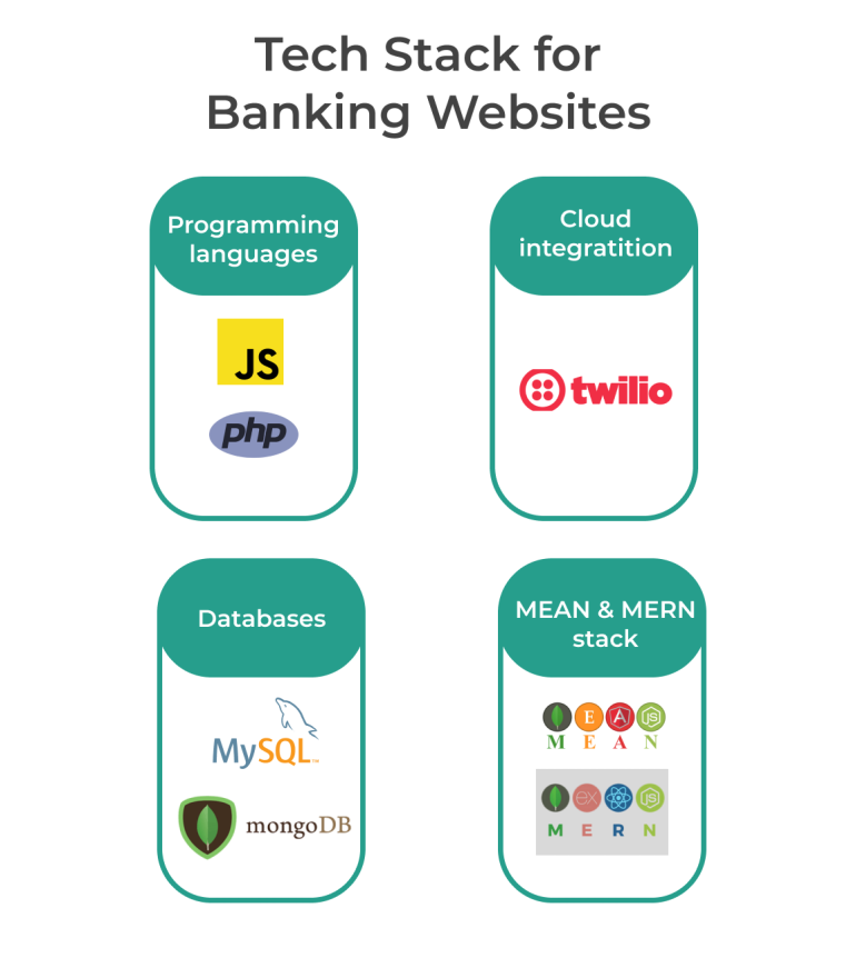 Technology stack for a banking website