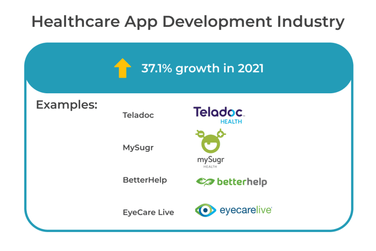 The medical software industry in 2021