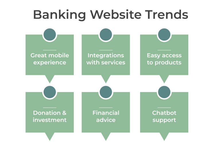 Trends in website development